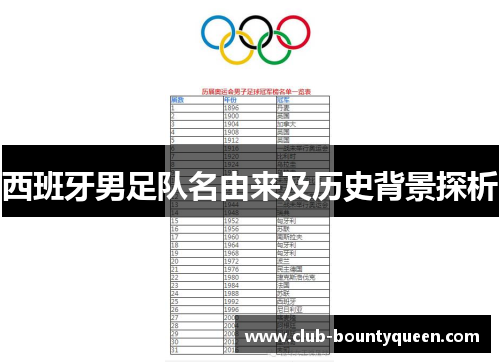 西班牙男足队名由来及历史背景探析