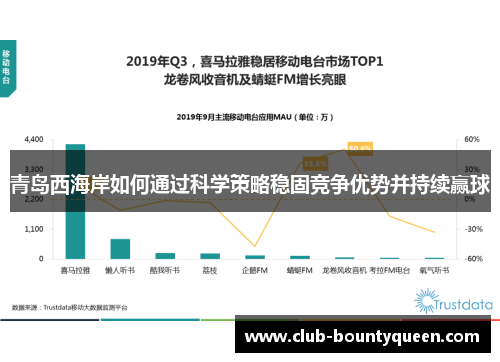 青岛西海岸如何通过科学策略稳固竞争优势并持续赢球
