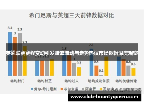 英超联赛赛程变动引发赔率波动与走势热议市场逻辑深度观察