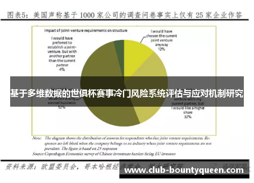 基于多维数据的世俱杯赛事冷门风险系统评估与应对机制研究